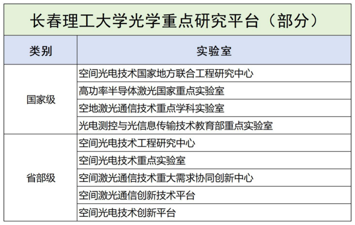 光学工程哪家强,国内高校看八强 光学工程哪家强,国内高校看八强