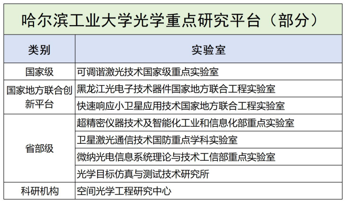 光学工程哪家强,国内高校看八强 光学工程哪家强,国内高校看八强