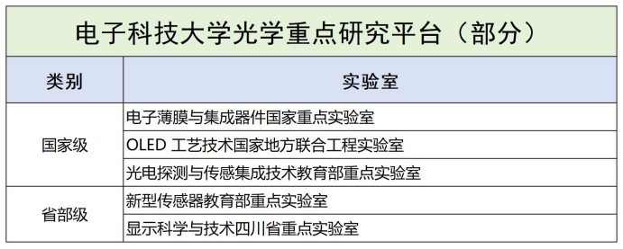 光学工程哪家强,国内高校看八强 光学工程哪家强,国内高校看八强