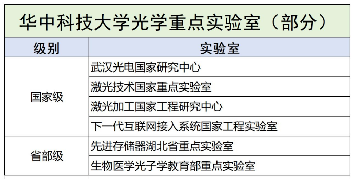 光学工程哪家强,国内高校看八强 光学工程哪家强,国内高校看八强