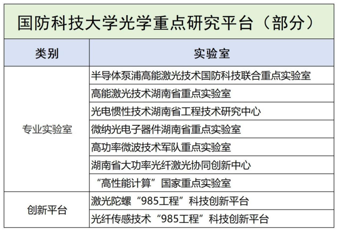 光学工程哪家强,国内高校看八强 光学工程哪家强,国内高校看八强