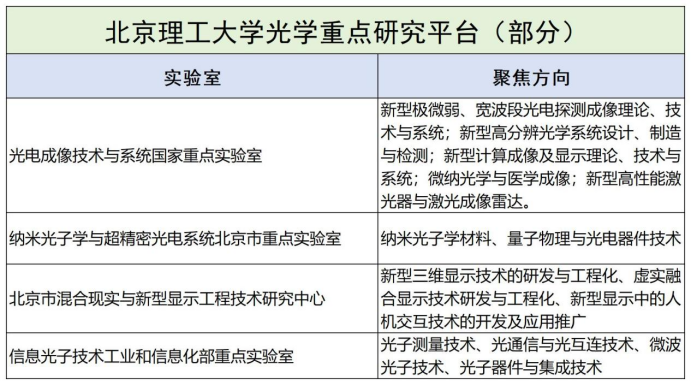 光学工程哪家强,国内高校看八强 光学工程哪家强,国内高校看八强