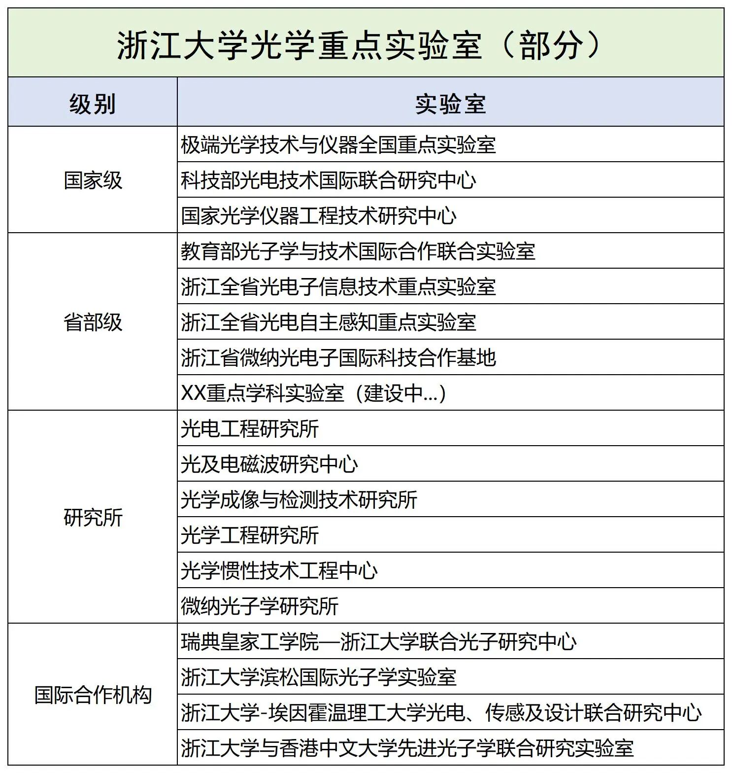 光学工程哪家强,国内高校看八强 光学工程哪家强,国内高校看八强