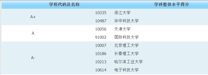 光学工程哪家强,国内高校看八强 光学工程哪家强,国内高校看八强