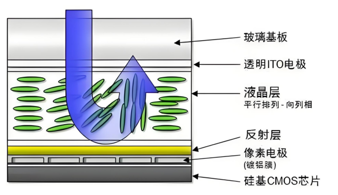 国产替代进口:空间光调制器会走激光器的老路吗? 国产替代进口:空间光调制器会走激光器的老路吗?