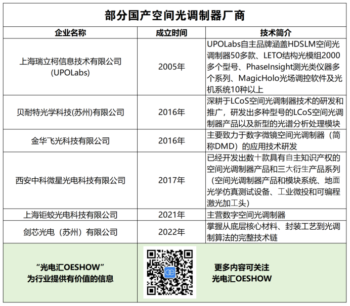 国产替代进口:空间光调制器会走激光器的老路吗? 国产替代进口:空间光调制器会走激光器的老路吗?
