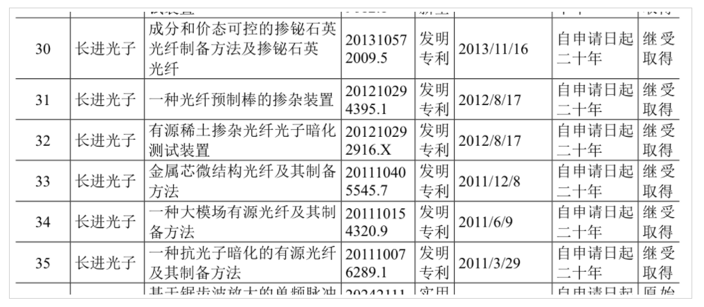 国内光纤激光器核心供应商提交IPO! 国内光纤激光器核心供应商提交IPO!