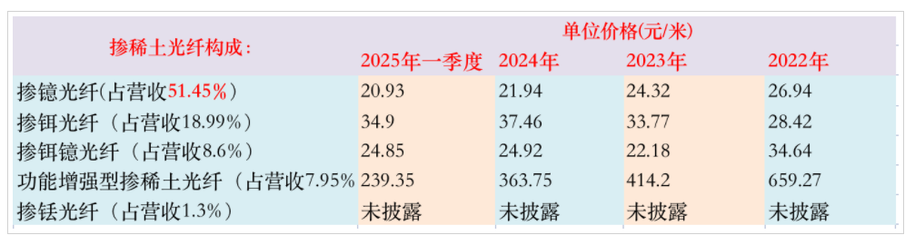 国内光纤激光器核心供应商提交IPO! 国内光纤激光器核心供应商提交IPO!
