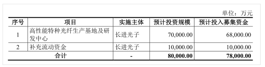 国内光纤激光器核心供应商提交IPO! 国内光纤激光器核心供应商提交IPO!