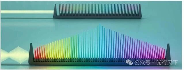 何为光学频率梳?原理是什么?有哪些应用? 何为光学频率梳?原理是什么?有哪些应用?