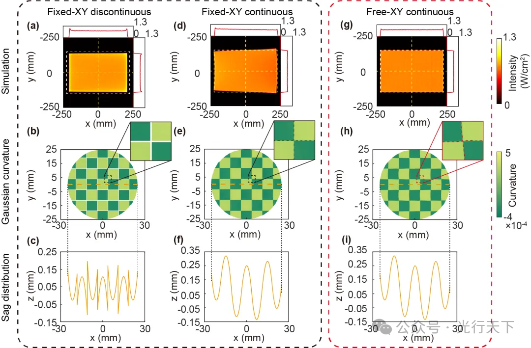 华中科大课题组在自由曲面光场调控领域取得重要进展 华中科大课题组在自由曲面光场调控领域取得重要进展