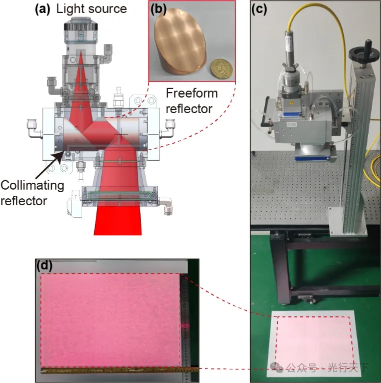 华中科大课题组在自由曲面光场调控领域取得重要进展 华中科大课题组在自由曲面光场调控领域取得重要进展
