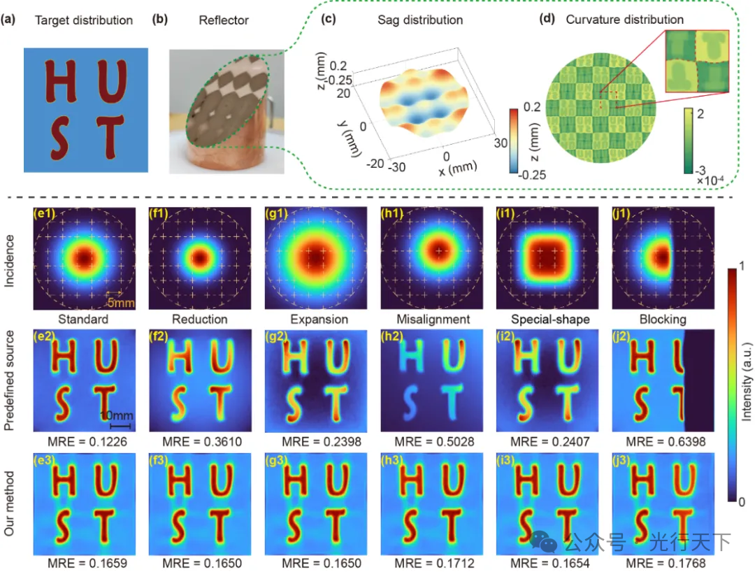 华中科大课题组在自由曲面光场调控领域取得重要进展 华中科大课题组在自由曲面光场调控领域取得重要进展