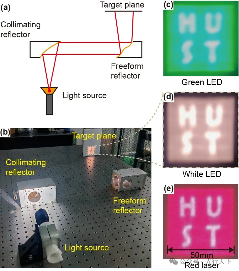 华中科大课题组在自由曲面光场调控领域取得重要进展 华中科大课题组在自由曲面光场调控领域取得重要进展