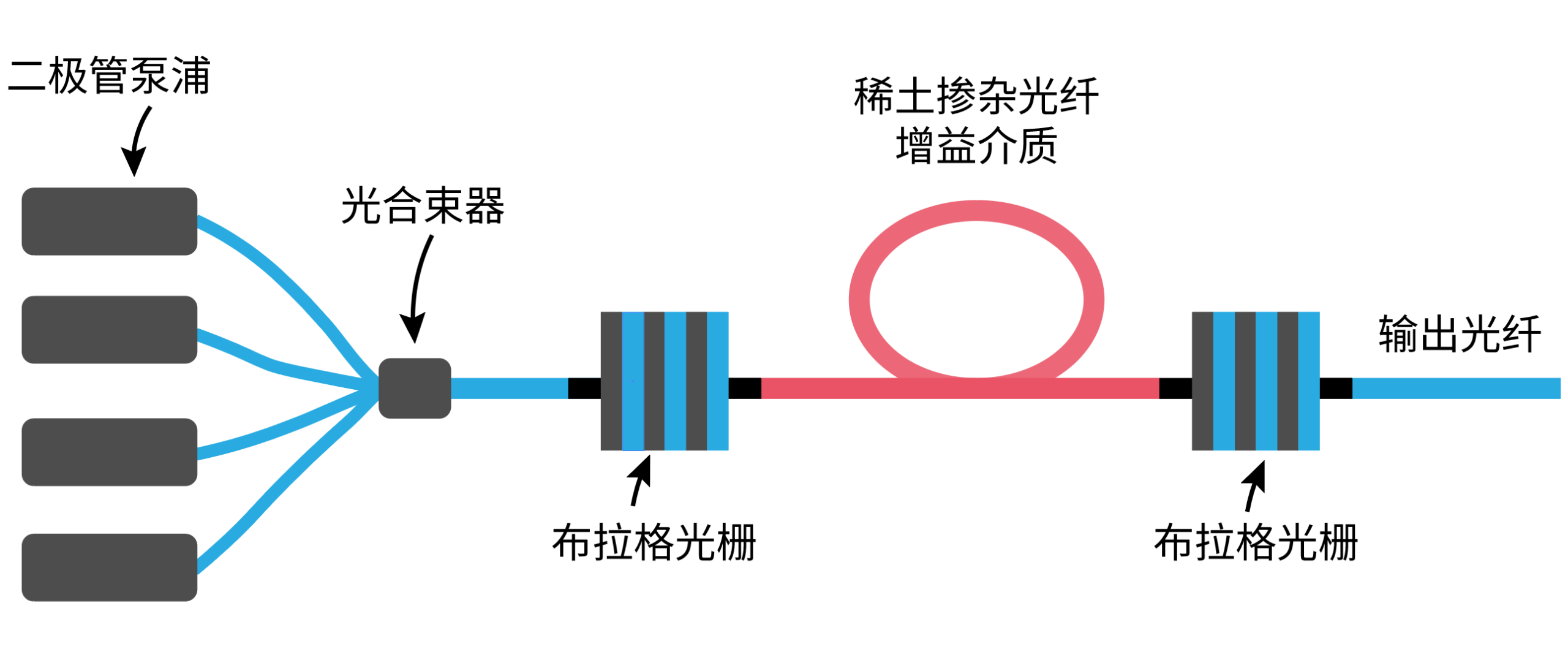 【激光基础】激光器三大件:增益介质、泵浦源、谐振腔 【激光基础】激光器三大件:增益介质、泵浦源、谐振腔