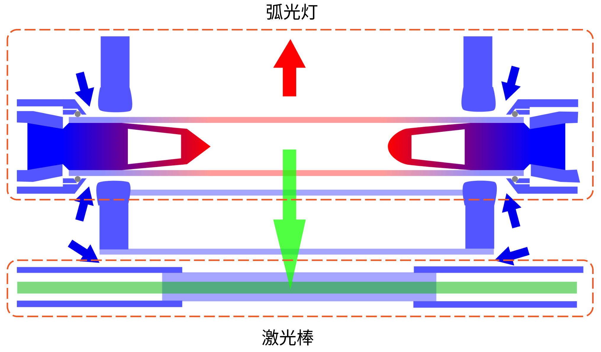 【激光基础】激光器三大件:增益介质、泵浦源、谐振腔 【激光基础】激光器三大件:增益介质、泵浦源、谐振腔