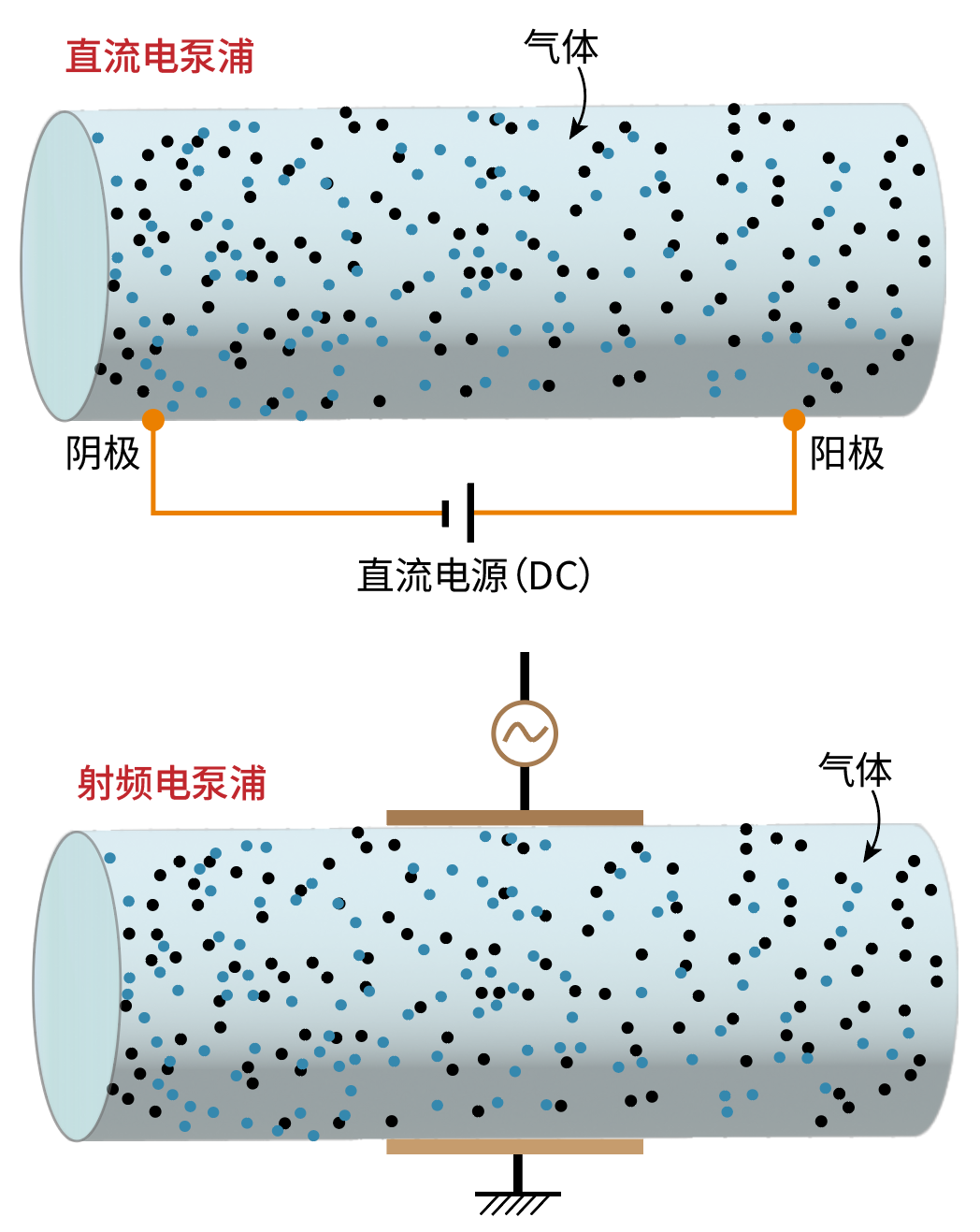 【激光基础】激光器三大件:增益介质、泵浦源、谐振腔 【激光基础】激光器三大件:增益介质、泵浦源、谐振腔