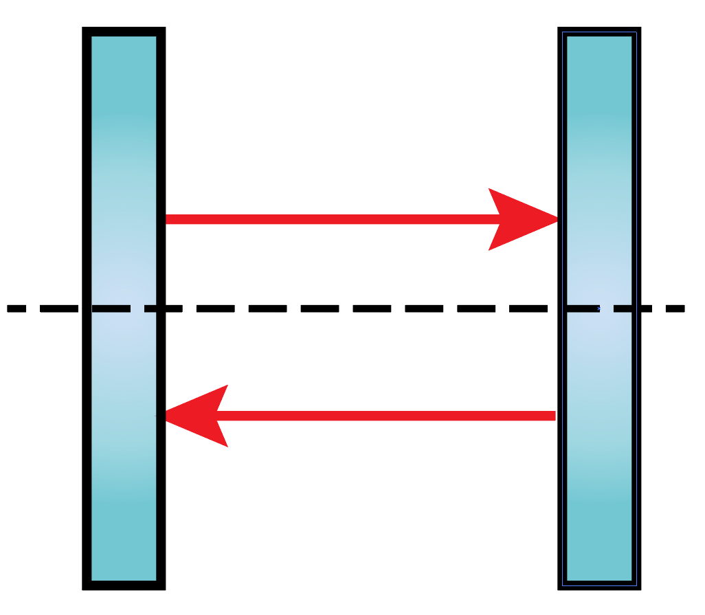 【激光基础】激光器三大件:增益介质、泵浦源、谐振腔 【激光基础】激光器三大件:增益介质、泵浦源、谐振腔