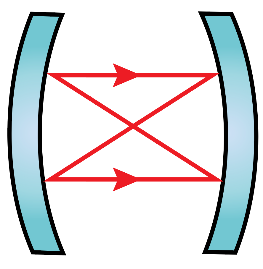 【激光基础】激光器三大件:增益介质、泵浦源、谐振腔 【激光基础】激光器三大件:增益介质、泵浦源、谐振腔