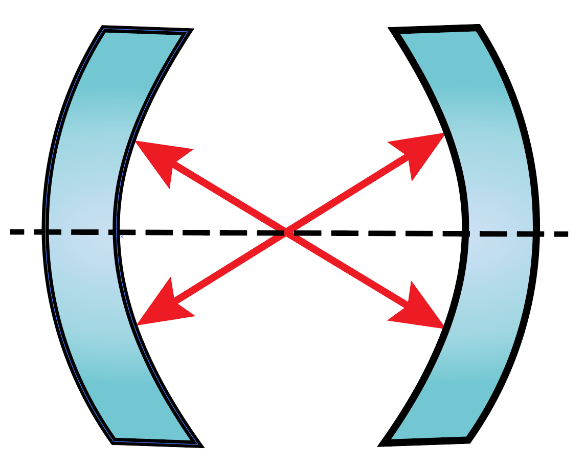 【激光基础】激光器三大件:增益介质、泵浦源、谐振腔 【激光基础】激光器三大件:增益介质、泵浦源、谐振腔
