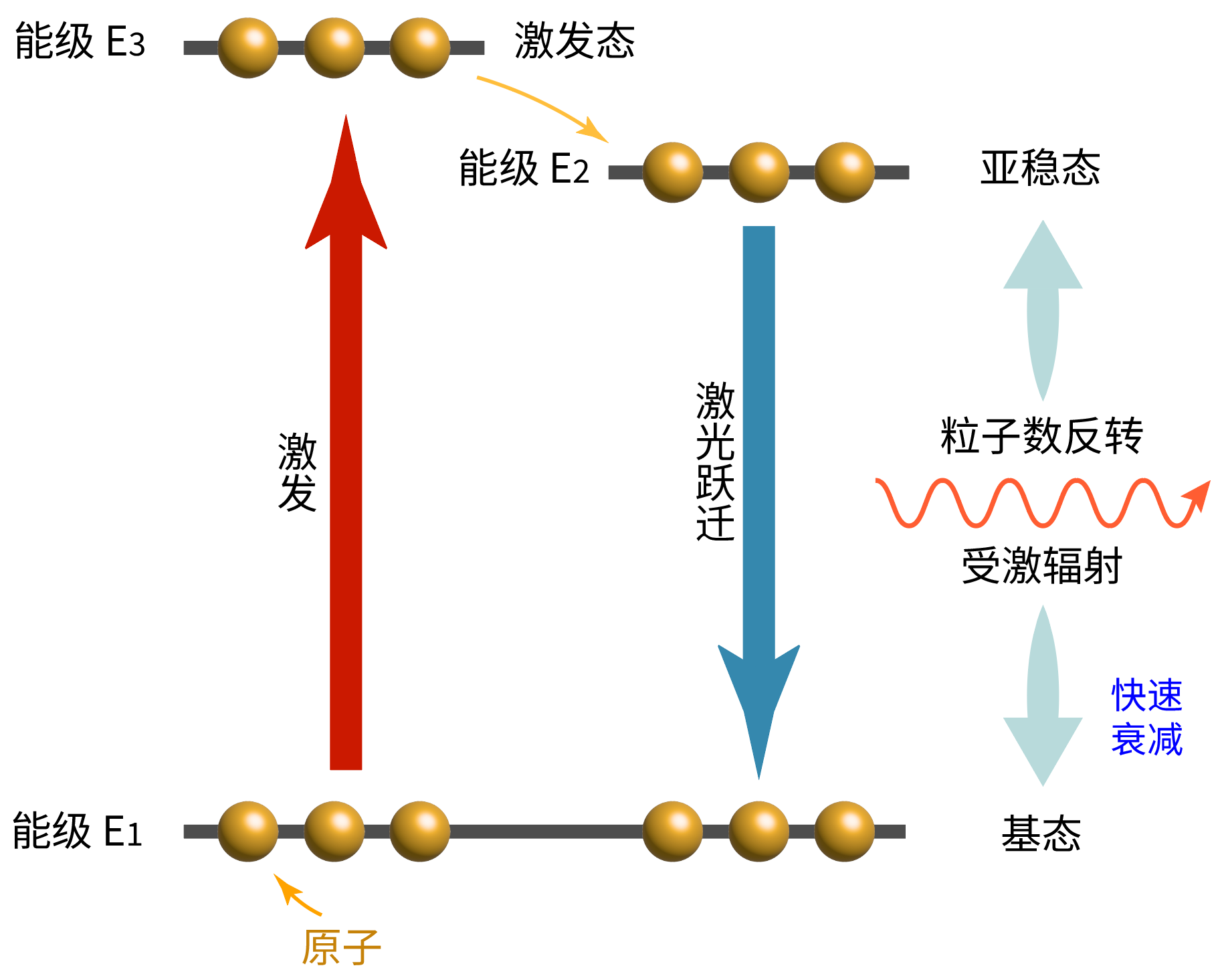 【激光基础】激光器三大件:增益介质、泵浦源、谐振腔 【激光基础】激光器三大件:增益介质、泵浦源、谐振腔