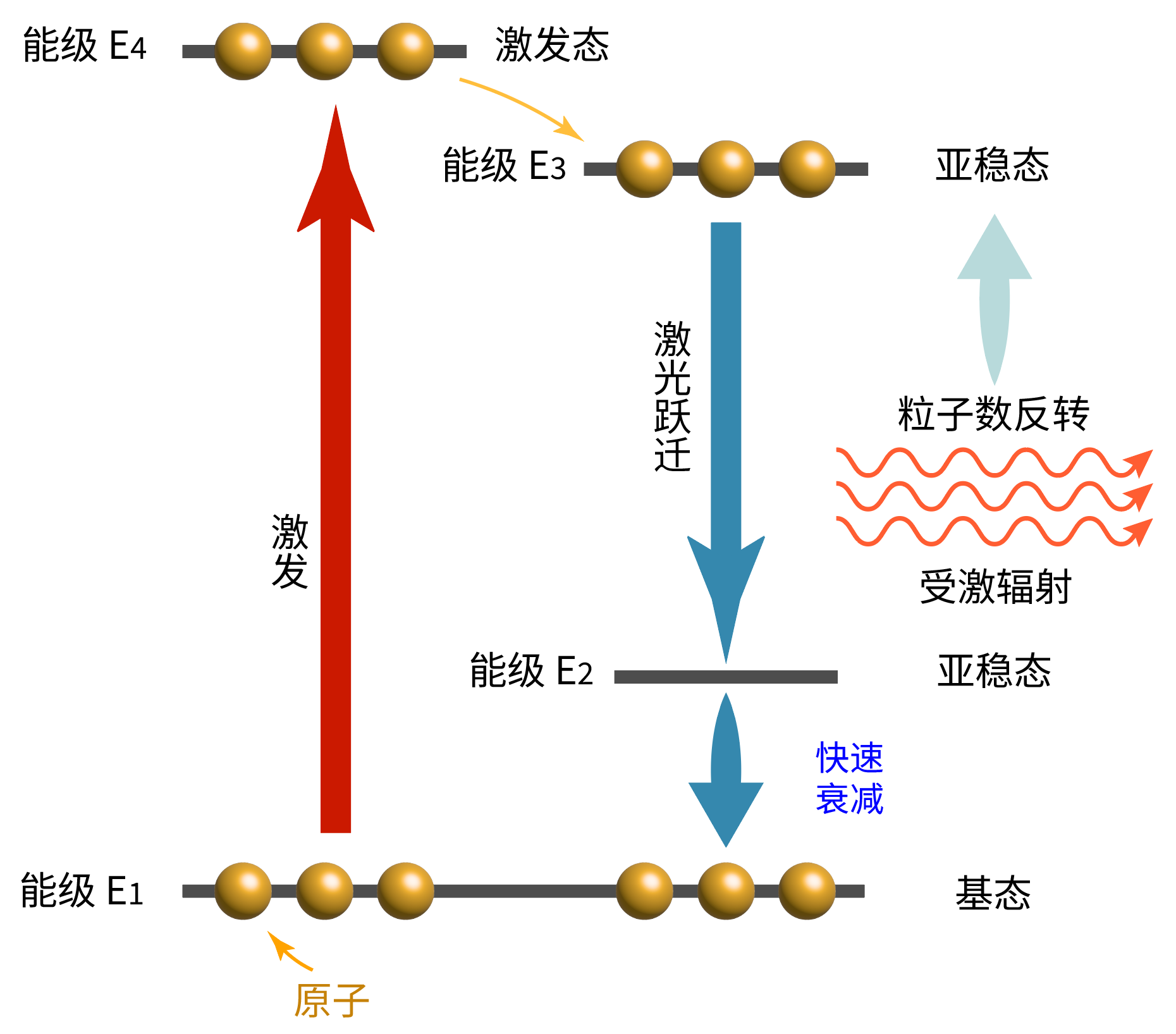 【激光基础】激光器三大件:增益介质、泵浦源、谐振腔 【激光基础】激光器三大件:增益介质、泵浦源、谐振腔