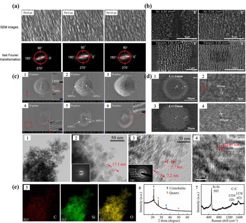 激光加工碳化硅:现状、应用和挑战 激光加工碳化硅:现状、应用和挑战