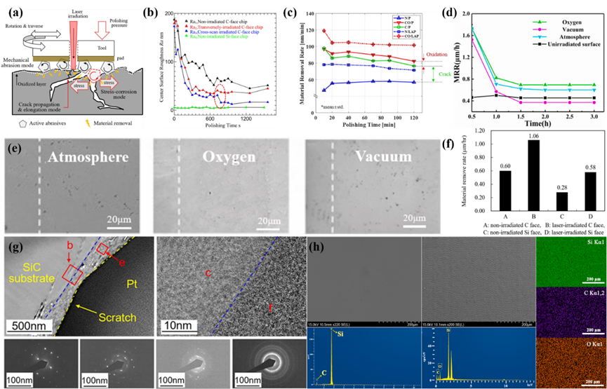 激光加工碳化硅:现状、应用和挑战 激光加工碳化硅:现状、应用和挑战