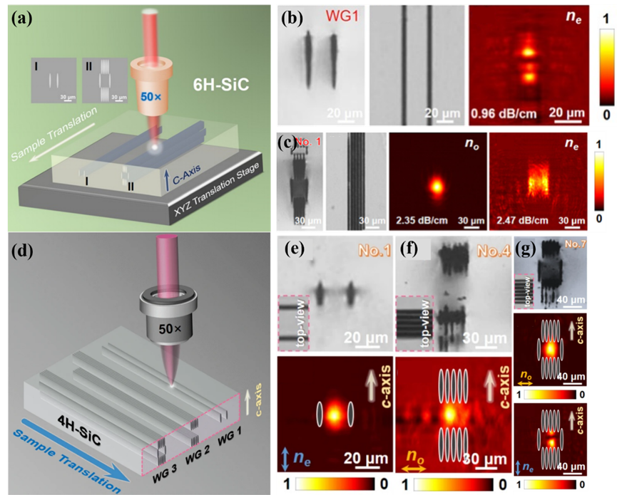 激光加工碳化硅:现状、应用和挑战 激光加工碳化硅:现状、应用和挑战