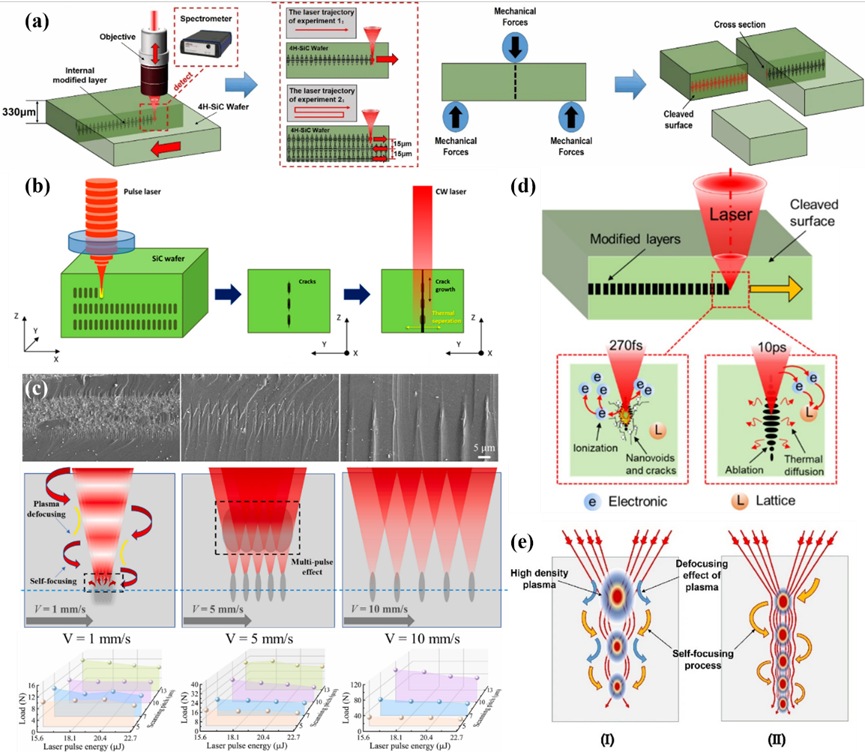 激光加工碳化硅:现状、应用和挑战 激光加工碳化硅:现状、应用和挑战