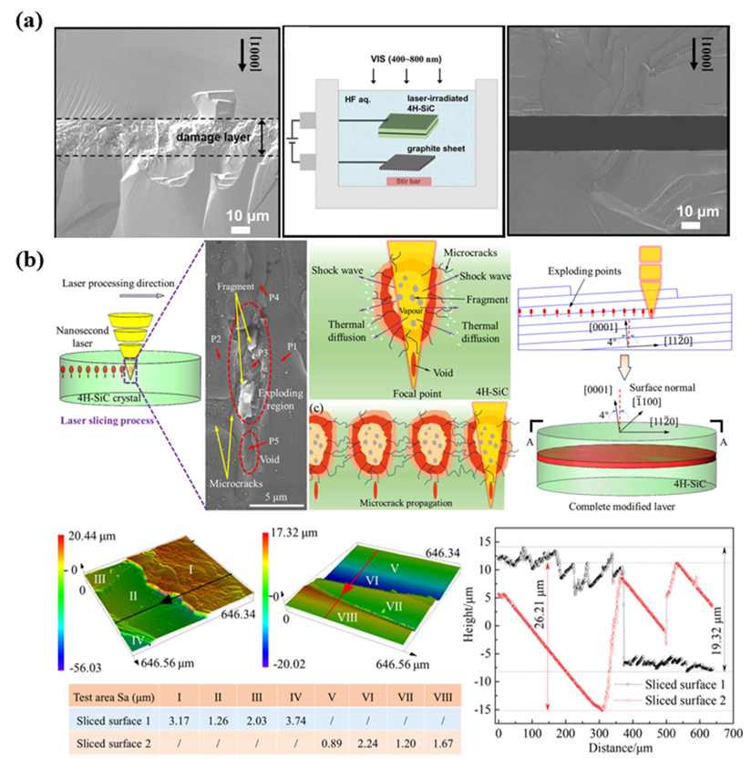 激光加工碳化硅:现状、应用和挑战 激光加工碳化硅:现状、应用和挑战