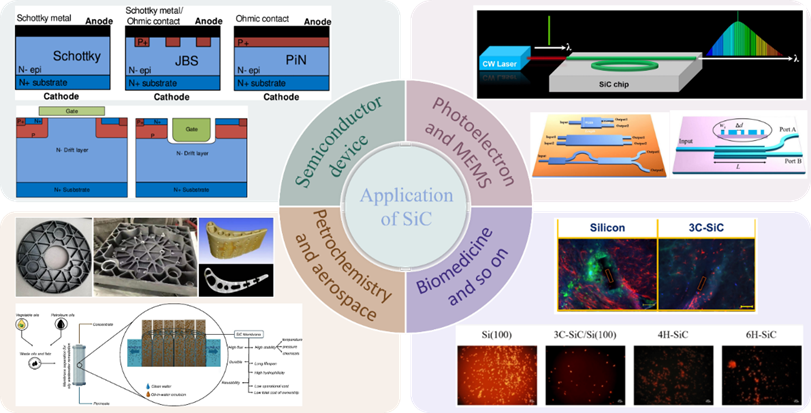 激光加工碳化硅:现状、应用和挑战 激光加工碳化硅:现状、应用和挑战