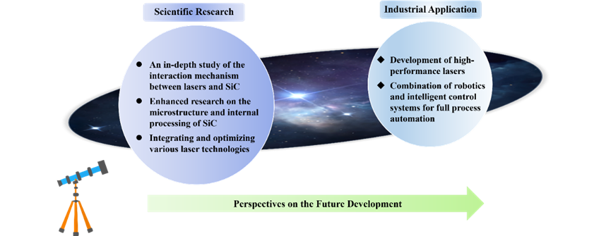 激光加工碳化硅:现状、应用和挑战 激光加工碳化硅:现状、应用和挑战
