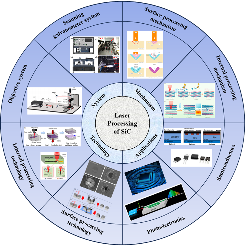 激光加工碳化硅:现状、应用和挑战 激光加工碳化硅:现状、应用和挑战