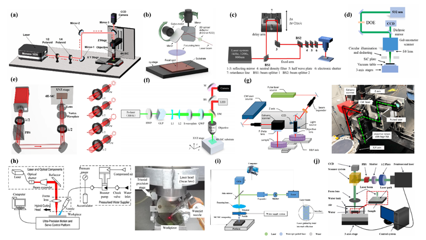 激光加工碳化硅:现状、应用和挑战 激光加工碳化硅:现状、应用和挑战