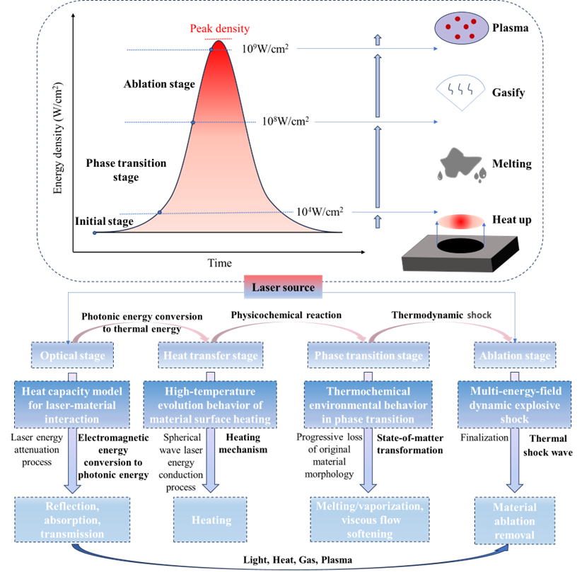 激光加工碳化硅:现状、应用和挑战 激光加工碳化硅:现状、应用和挑战