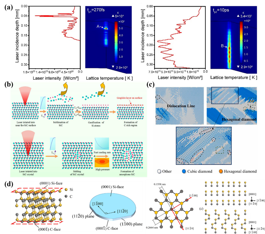 激光加工碳化硅:现状、应用和挑战 激光加工碳化硅:现状、应用和挑战