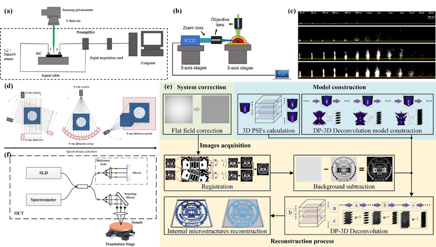 激光加工碳化硅:现状、应用和挑战 激光加工碳化硅:现状、应用和挑战