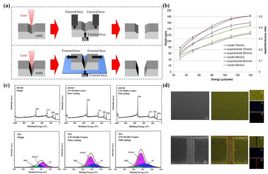 激光加工碳化硅:现状、应用和挑战 激光加工碳化硅:现状、应用和挑战