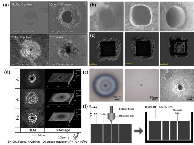 激光加工碳化硅:现状、应用和挑战 激光加工碳化硅:现状、应用和挑战