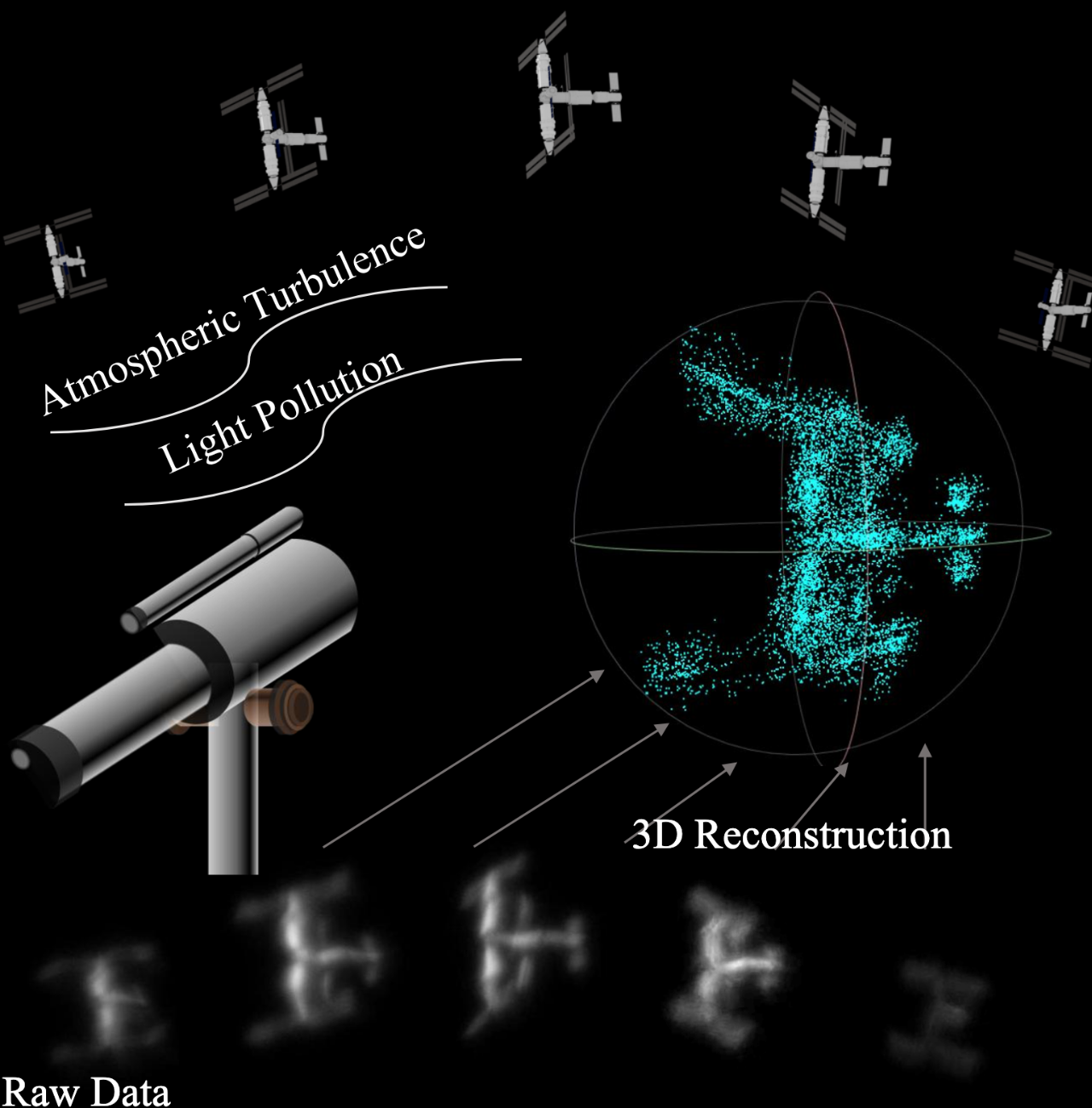 计算专题 | 基于地面望远镜的卫星三维重建(IEEE TPAMI) 计算专题 | 基于地面望远镜的卫星三维重建(IEEE TPAMI)