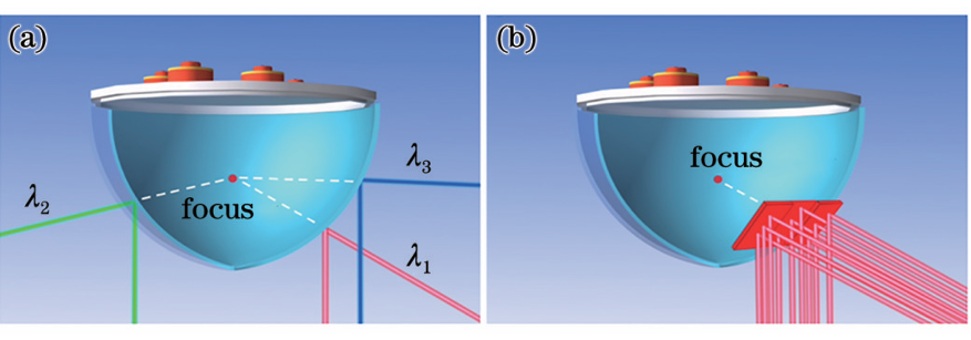 姜会林院士团队:解锁“一对多”同时空间激光通信组网密码 | 专题封底 姜会林院士团队:解锁“一对多”同时空间激光通信组网密码 | 专题封底