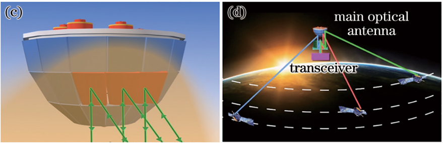 姜会林院士团队:解锁“一对多”同时空间激光通信组网密码 | 专题封底 姜会林院士团队:解锁“一对多”同时空间激光通信组网密码 | 专题封底