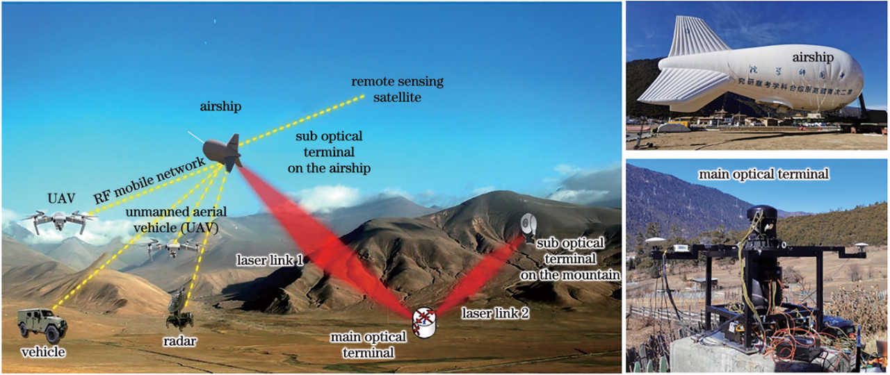 姜会林院士团队:解锁“一对多”同时空间激光通信组网密码 | 专题封底 姜会林院士团队:解锁“一对多”同时空间激光通信组网密码 | 专题封底