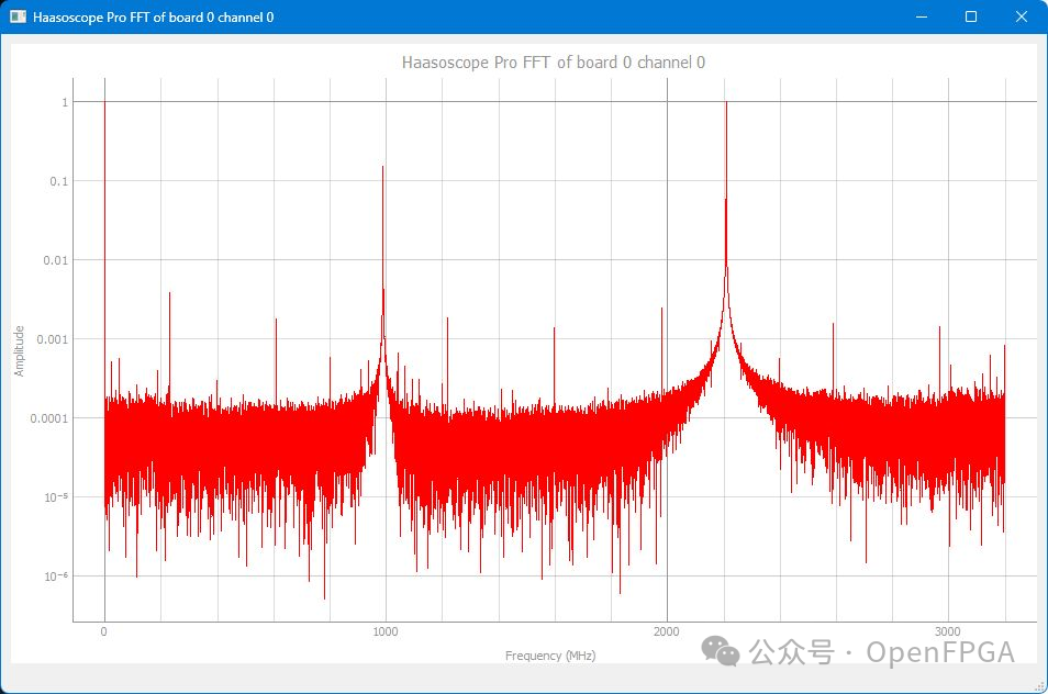 经济实惠的 2 GHz 3.2 GS/s 12 位开源可扩展 USB 示波器 - HaasoscopePro 经济实惠的 2 GHz 3.2 GS/s 12 位开源可扩展 USB 示波器 - HaasoscopePro