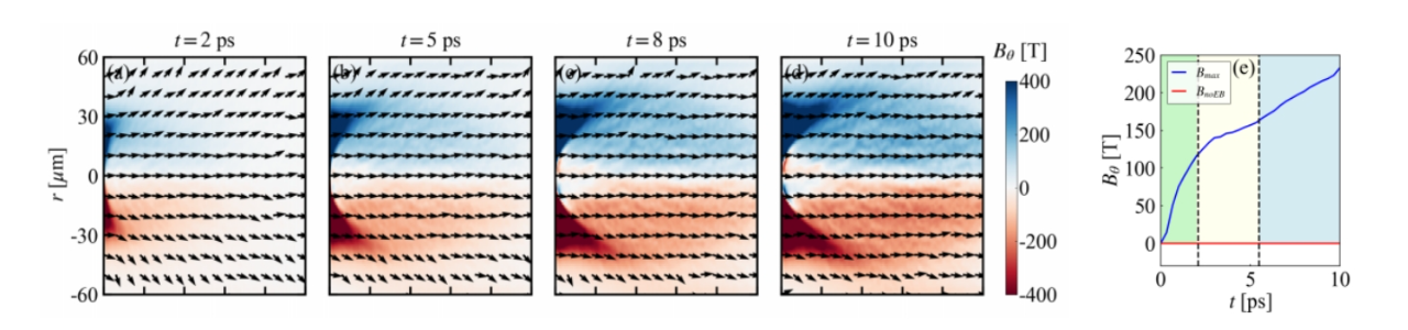 快电子束在量子简并等离子体中输运的自组织箍缩效应 快电子束在量子简并等离子体中输运的自组织箍缩效应