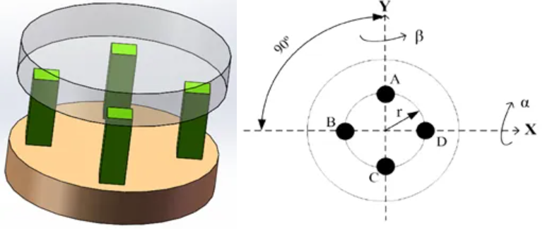 快反镜(FSM)的工作原理与典型应用 快反镜(FSM)的工作原理与典型应用
