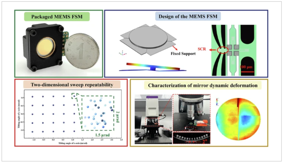 快反镜(FSM)的工作原理与典型应用 快反镜(FSM)的工作原理与典型应用