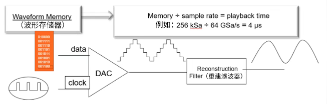 宽带任意波形发生器(AWG)选型:进口一骑绝尘和国产蒸蒸日上,怎么选? 宽带任意波形发生器(AWG)选型:进口一骑绝尘和国产蒸蒸日上,怎么选?