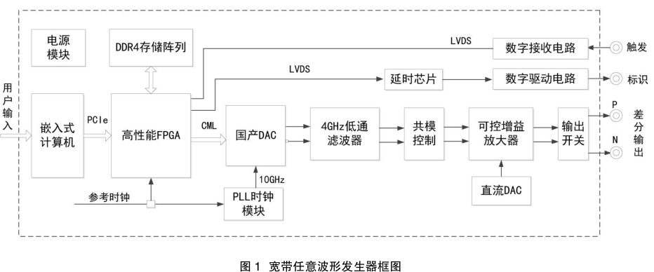 宽带任意波形发生器(AWG)选型:进口一骑绝尘和国产蒸蒸日上,怎么选? 宽带任意波形发生器(AWG)选型:进口一骑绝尘和国产蒸蒸日上,怎么选?